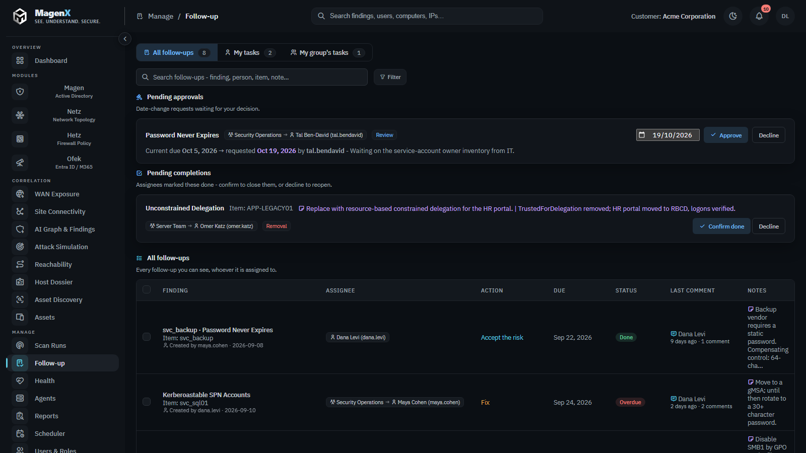 The MagenX follow-up page: a due-date change waiting for approval, a completed task waiting for confirmation, and the list of follow-ups with the finding, the person or group it is assigned to, the action, the due date, the status and the latest comment.